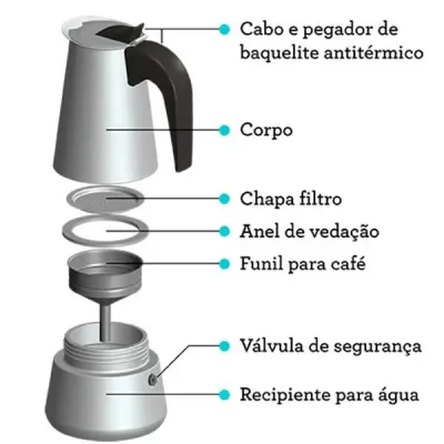 Cafeteira Expressa Aco Inox Tramontina