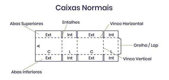 Caixa de Papelão – Maiores Volumes