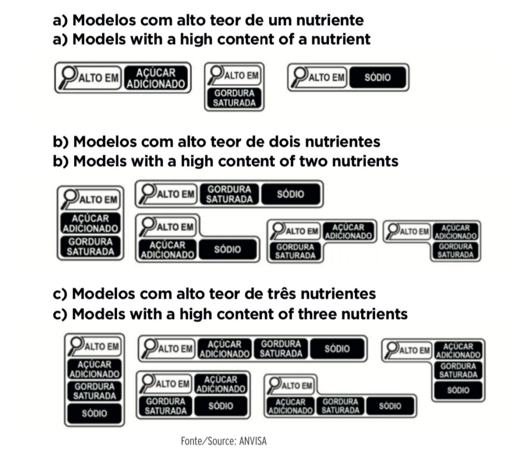 Lupa nos Alimentos: Nova Rotulagem Nutricional